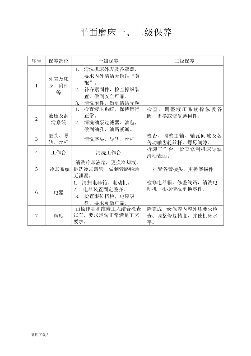 普通机床一、二级保养_第3页