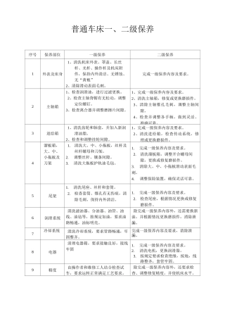 普通机床一、二级保养