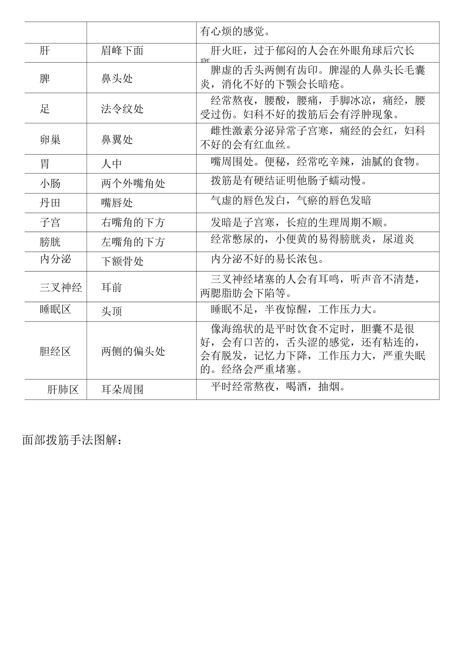 面部拨筋操作手法_第3页