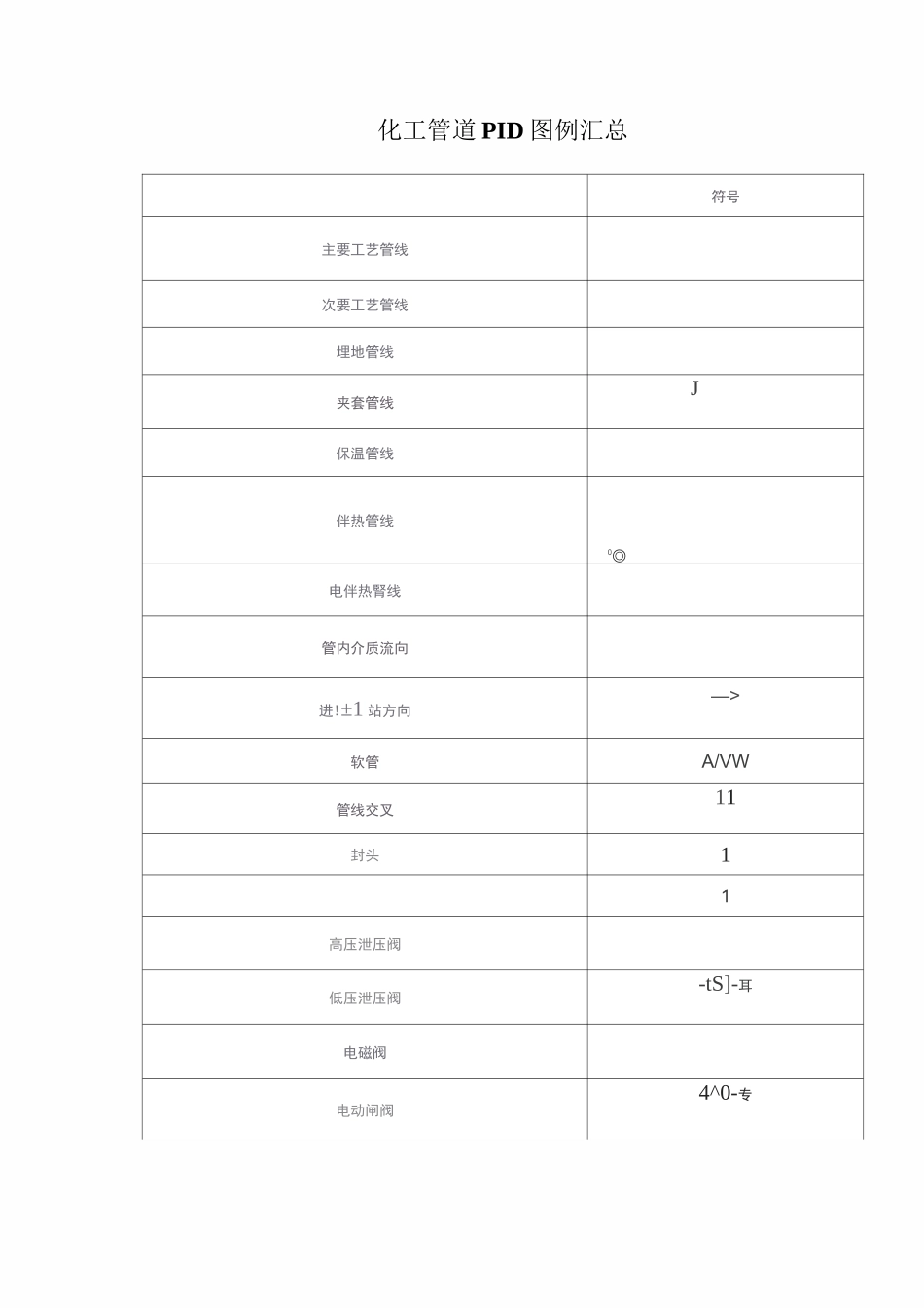 化工管道PID图例(管道CAD图例)_第1页