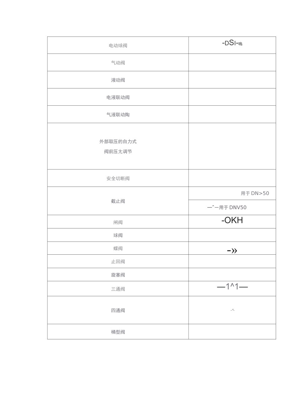 化工管道PID图例(管道CAD图例)_第2页