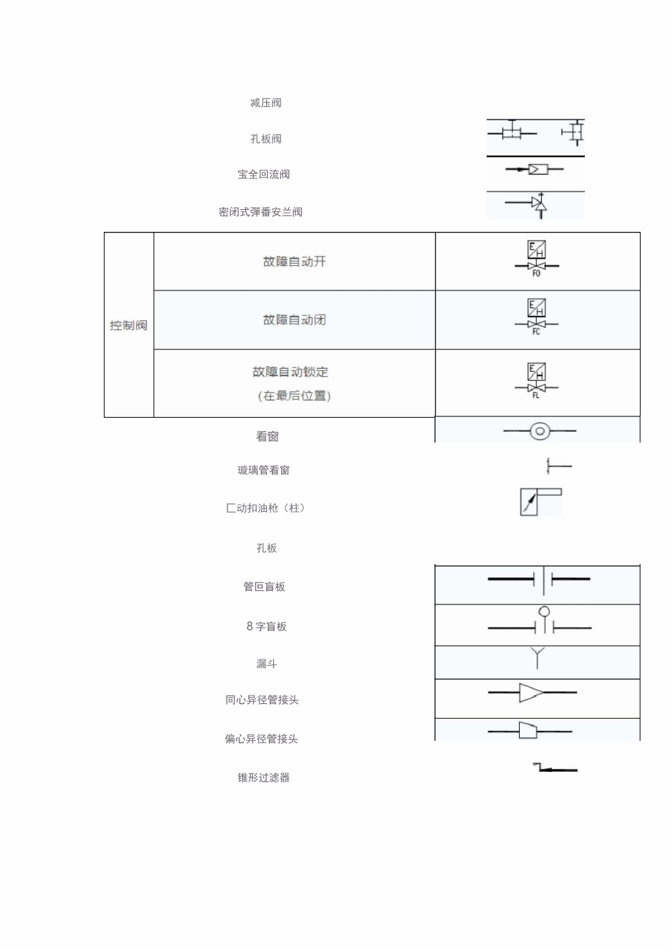 化工管道PID图例(管道CAD图例)_第3页