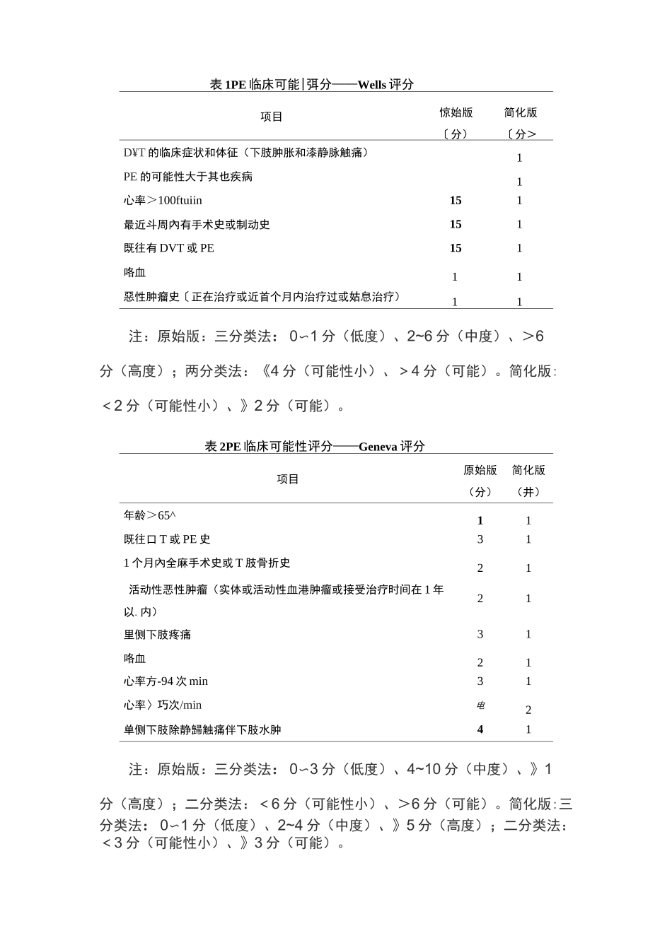 内科住院患者肺栓塞临床评分(完整版)_第3页