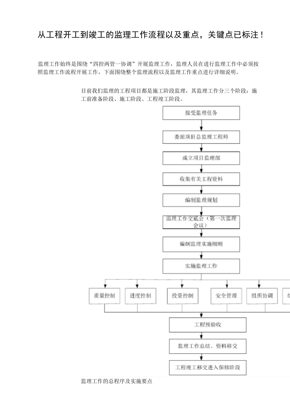 从工程开工到竣工的监理工作流程以及重点,关键点已标注!_第1页