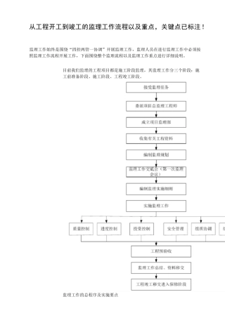 从工程开工到竣工的监理工作流程以及重点,关键点已标注!