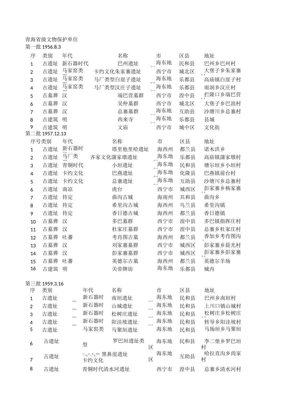 青海省级文物保护单位(1-8批)_第1页
