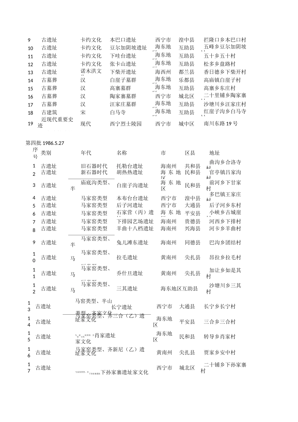 青海省级文物保护单位(1-8批)_第2页