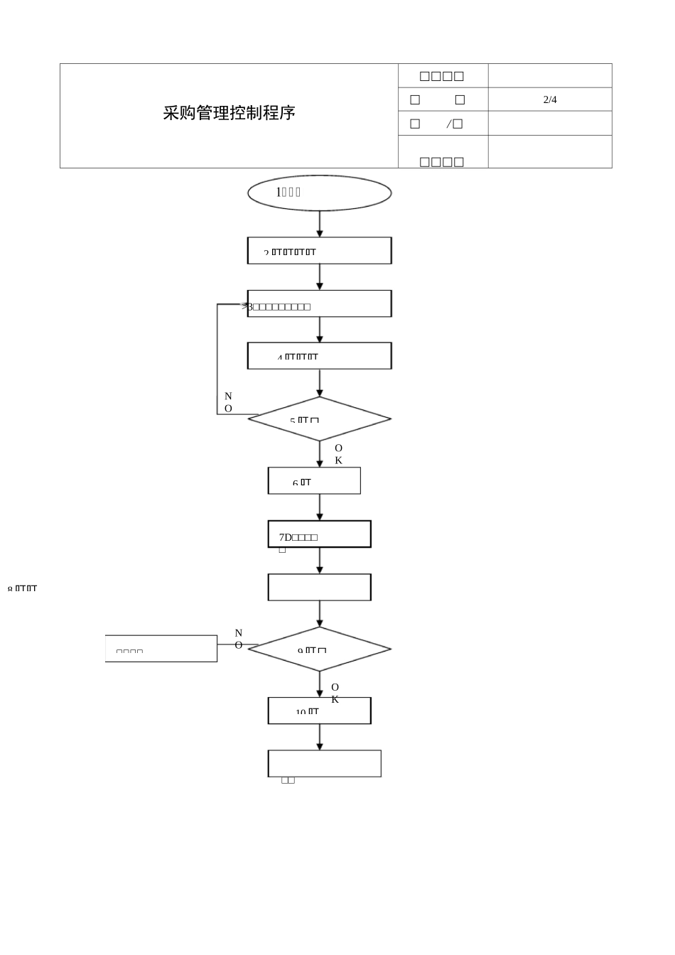 最新采购控制程序_第2页