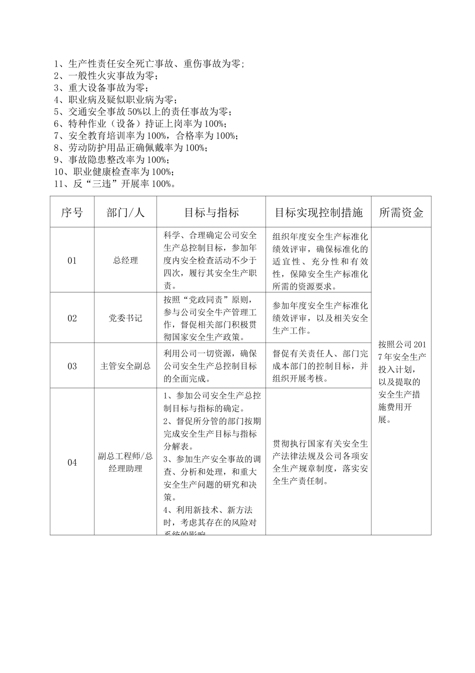 安全生产目标与指标分解表_第2页