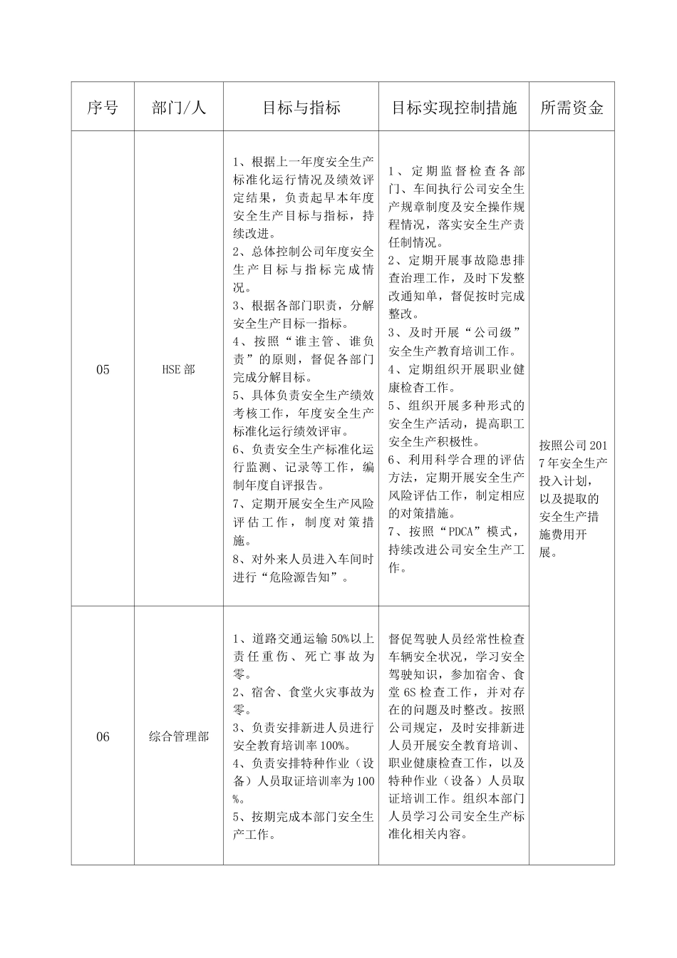 安全生产目标与指标分解表_第3页
