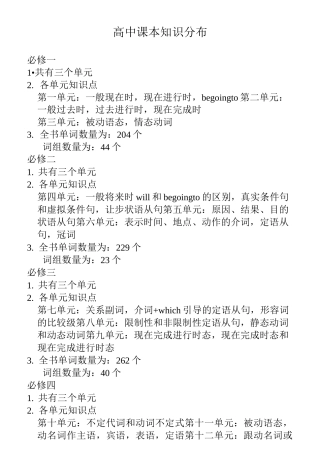 人教版高中英语知识点梳理