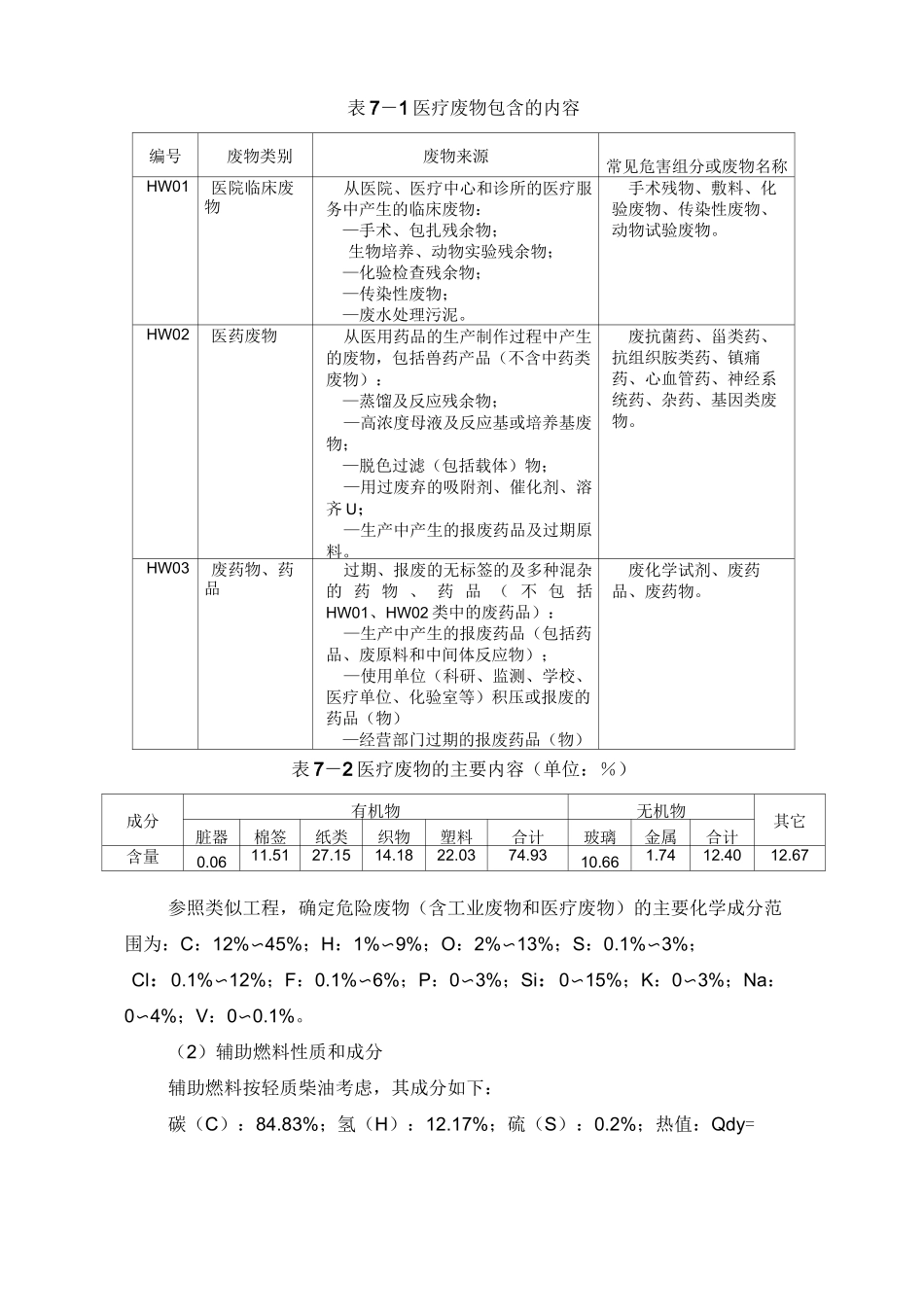 危险废物焚烧工艺及相关指标_第2页