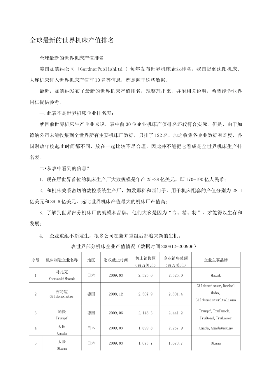 世界机床企业排名-_第1页