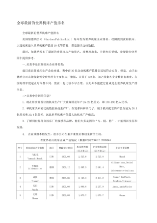 世界机床企业排名-