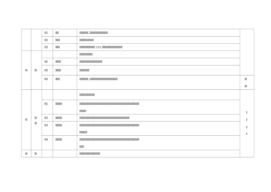 土地出让分类标准_第2页