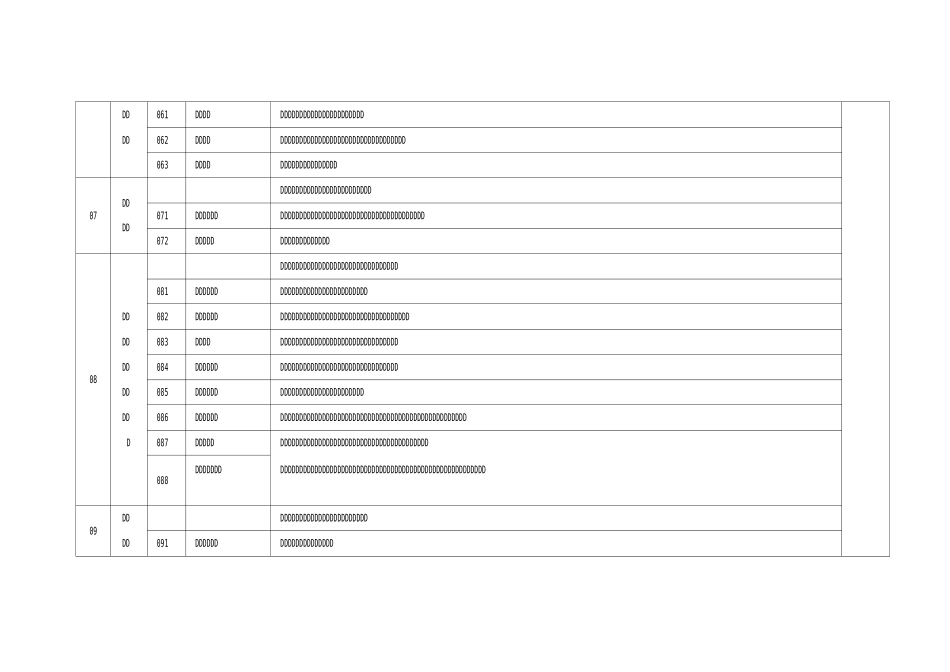 土地出让分类标准_第3页