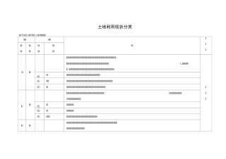土地出让分类标准