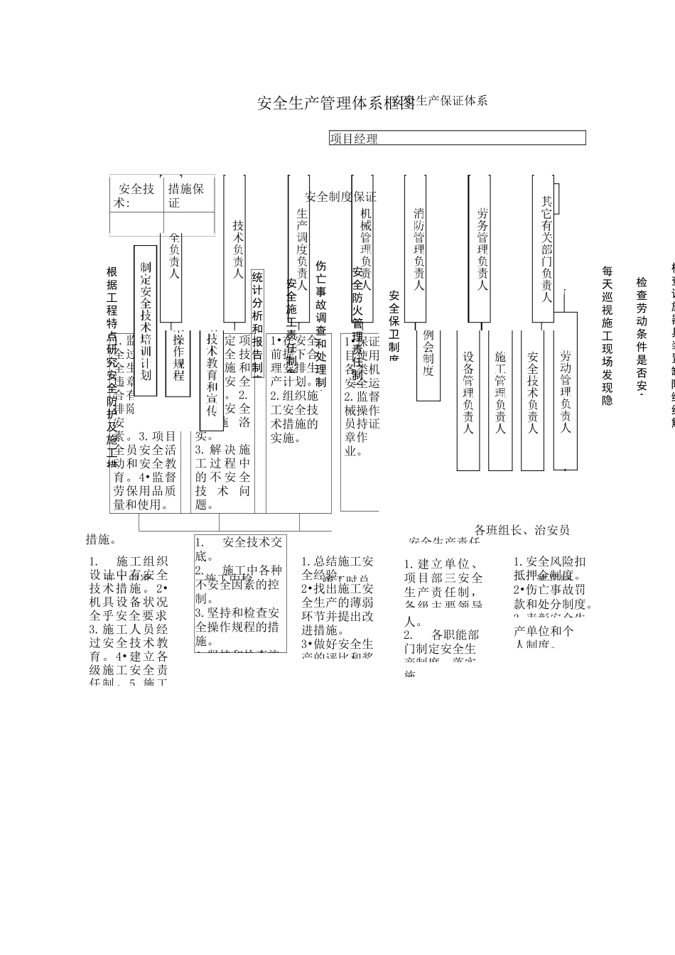 安全管理体系与措施60458_第3页