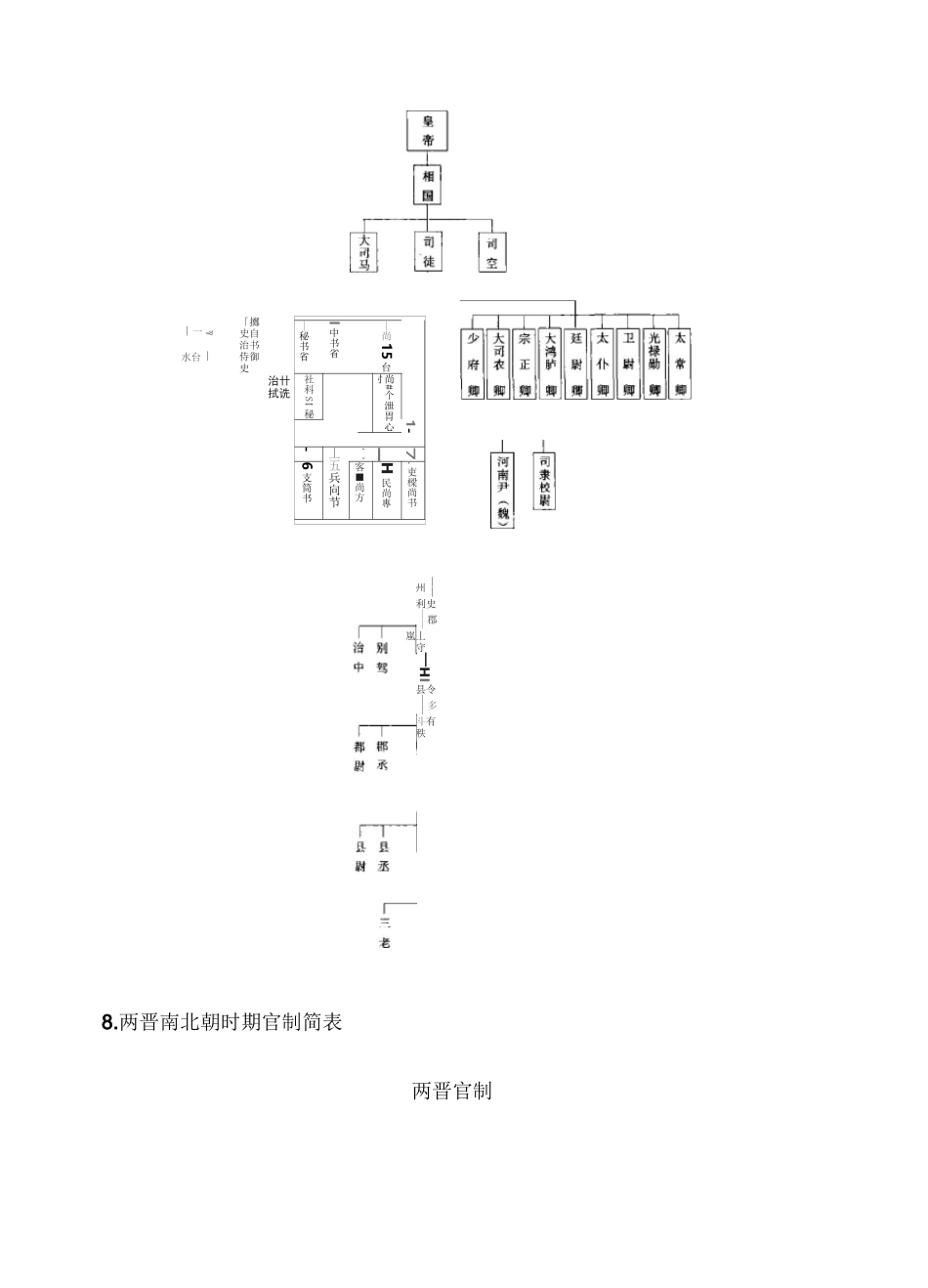 古代各朝代官制图_第2页