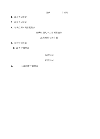 古代各朝代官制图