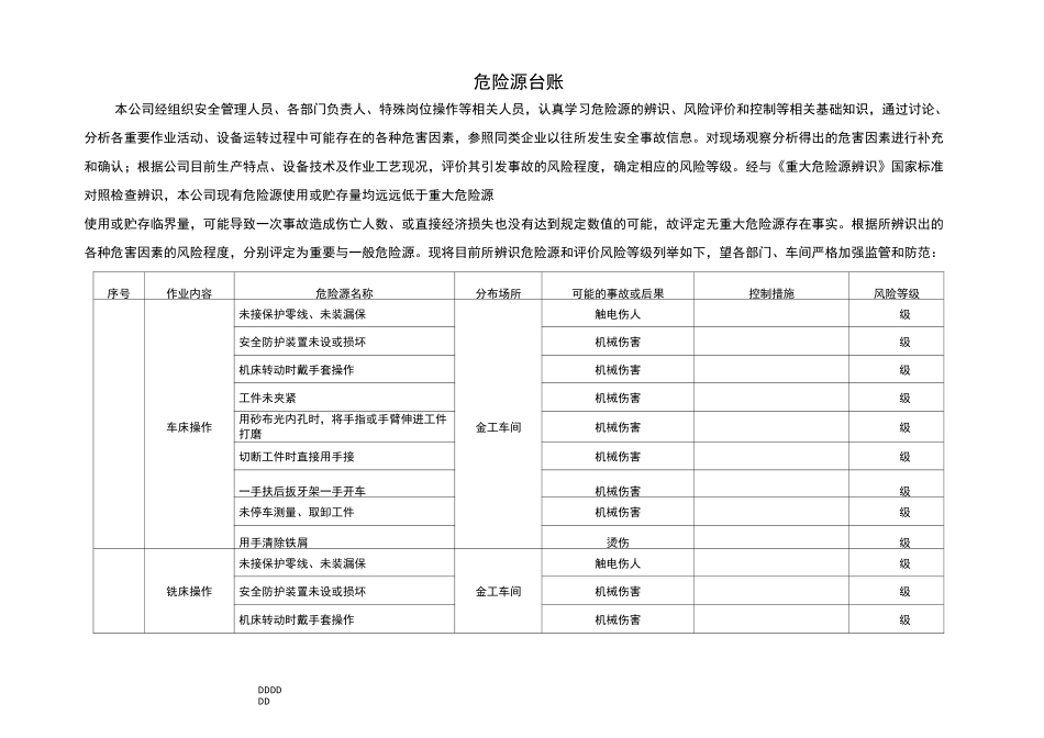 机械制造企业危险源台账_第1页