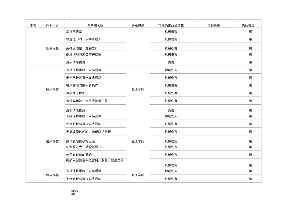 机械制造企业危险源台账_第2页