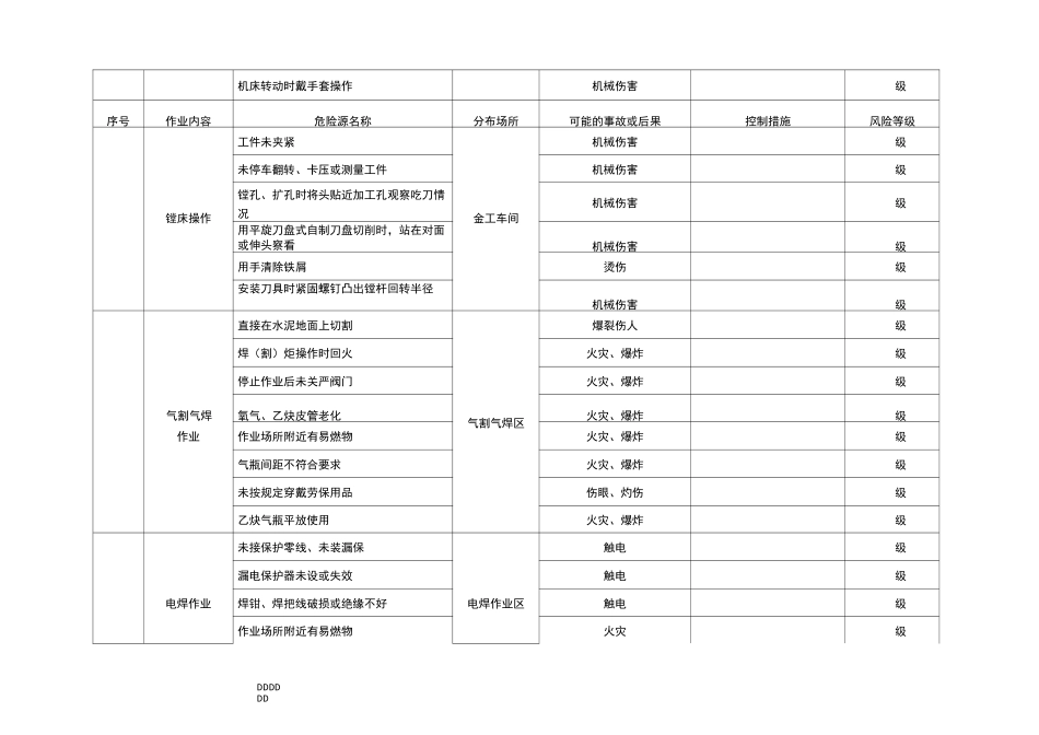 机械制造企业危险源台账_第3页