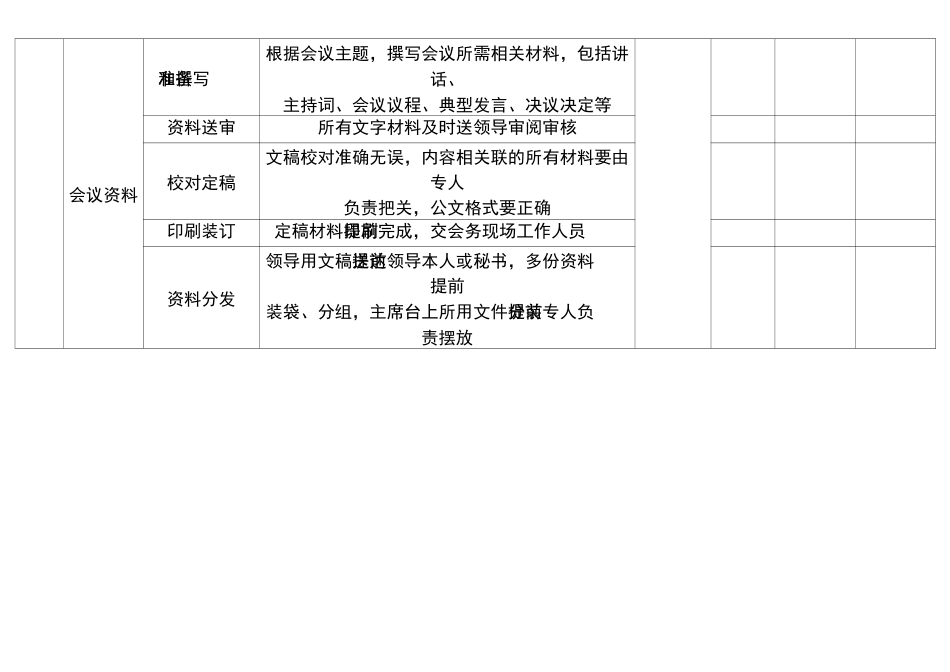 举办大型会议工作流程_第2页