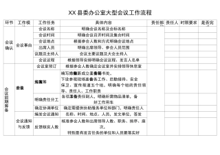 举办大型会议工作流程