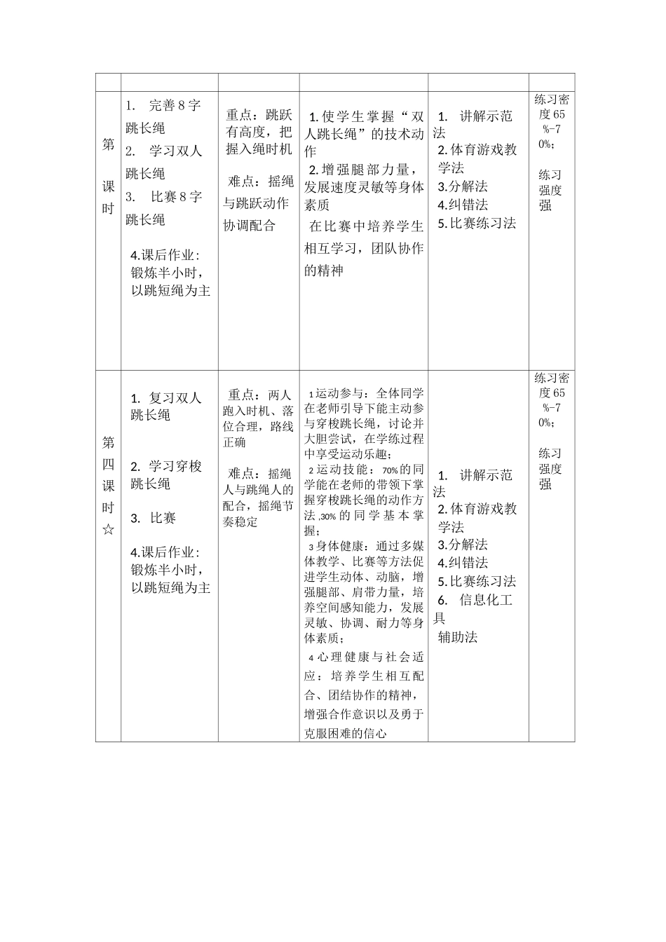 体育与健康人教版五年级-《穿梭跳长绳》教案_第2页