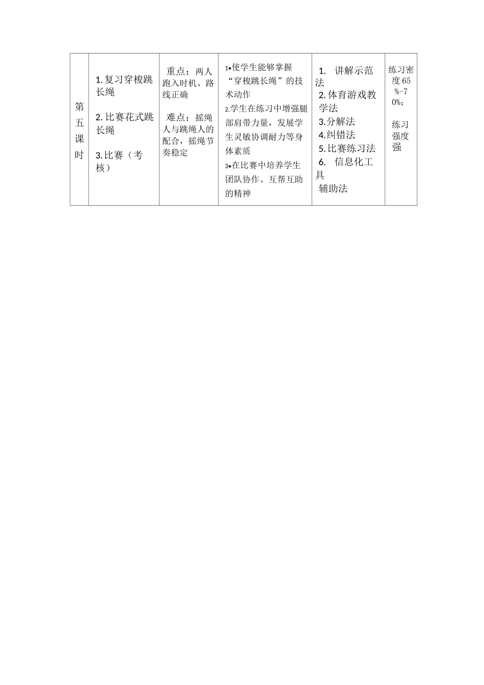 体育与健康人教版五年级-《穿梭跳长绳》教案_第3页