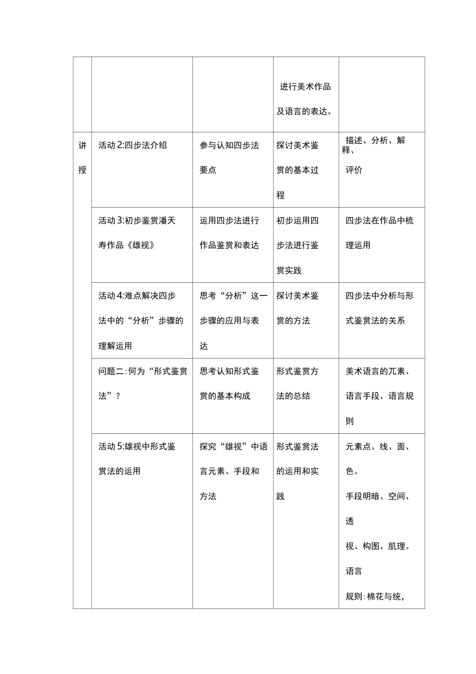 感知与判断——美术鉴赏的过程与方法 教学设计_第3页
