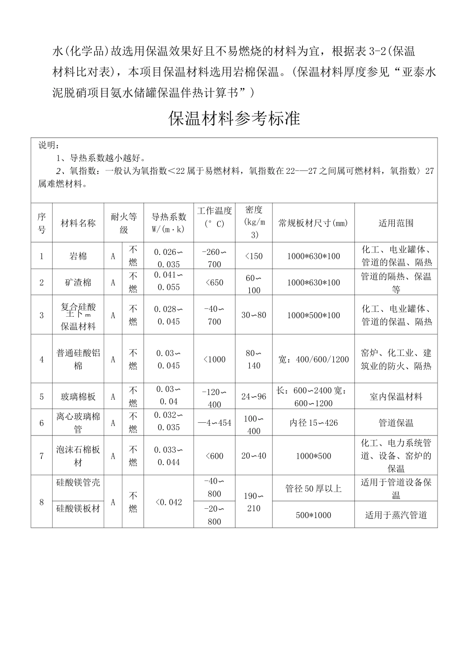 罐体外壁保温方案_第3页