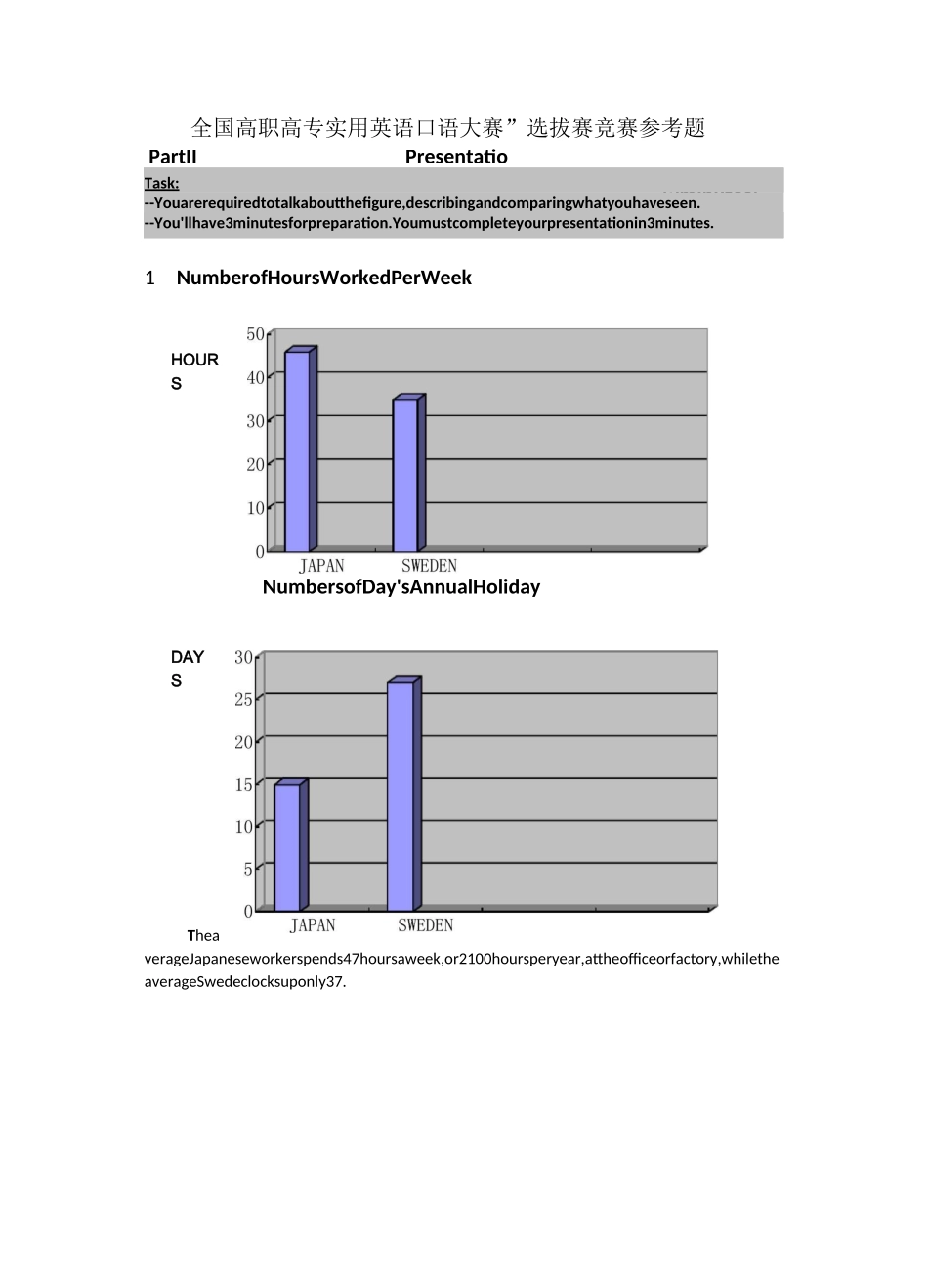 高职高专实用英语口语大赛训练题目PART II_第1页