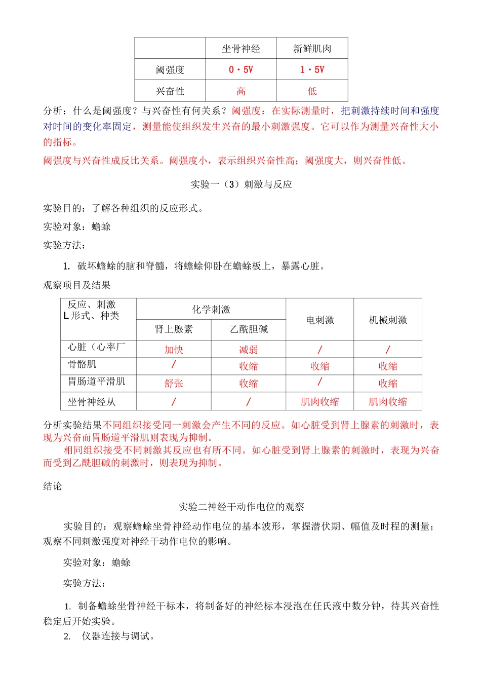 中医院校 生理学实验总结_第2页