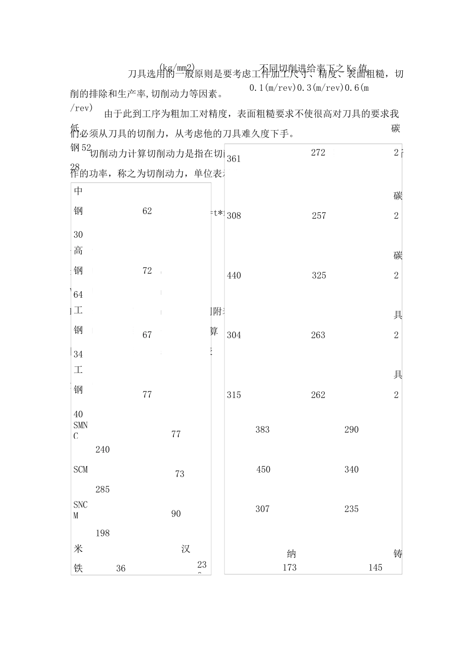 双面铣床组合机床设计(全套图纸)收集资料_第3页