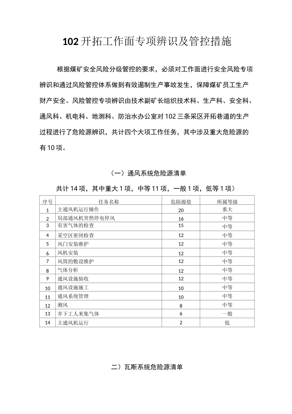 开拓工作面风险专项辨识及管控措施_第2页