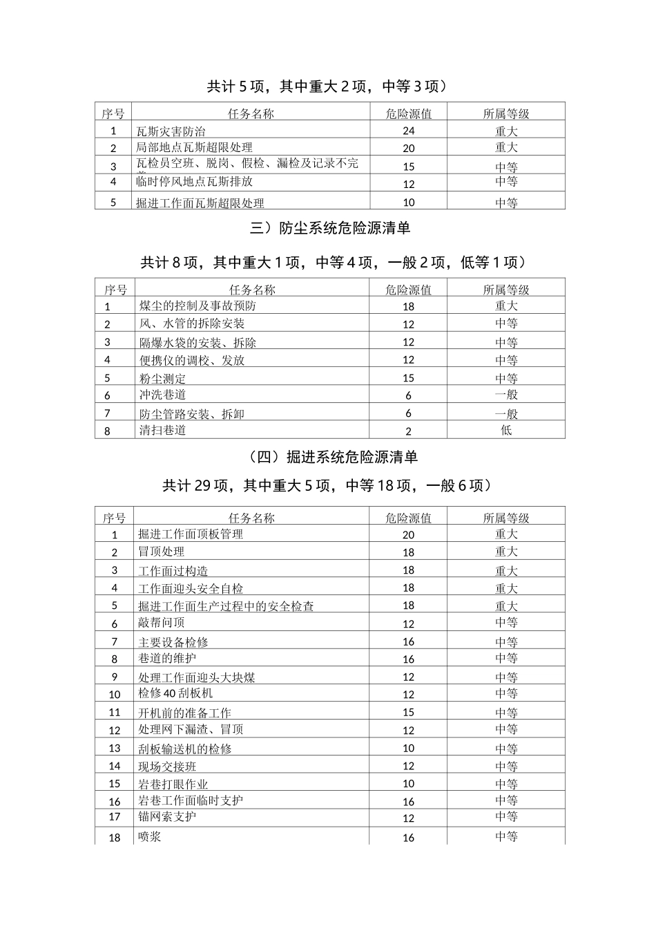 开拓工作面风险专项辨识及管控措施_第3页