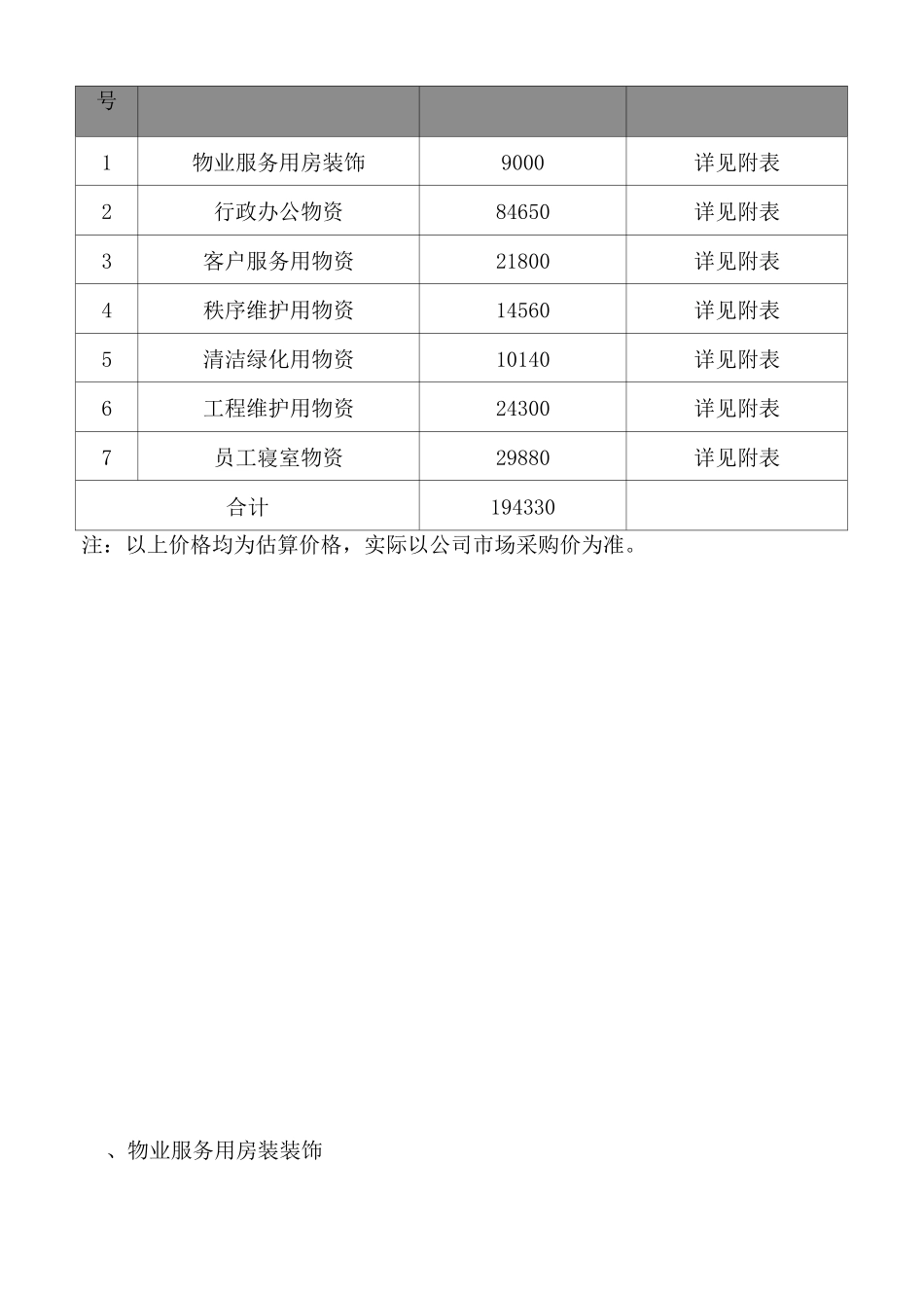 物业项目开办费测算_第2页