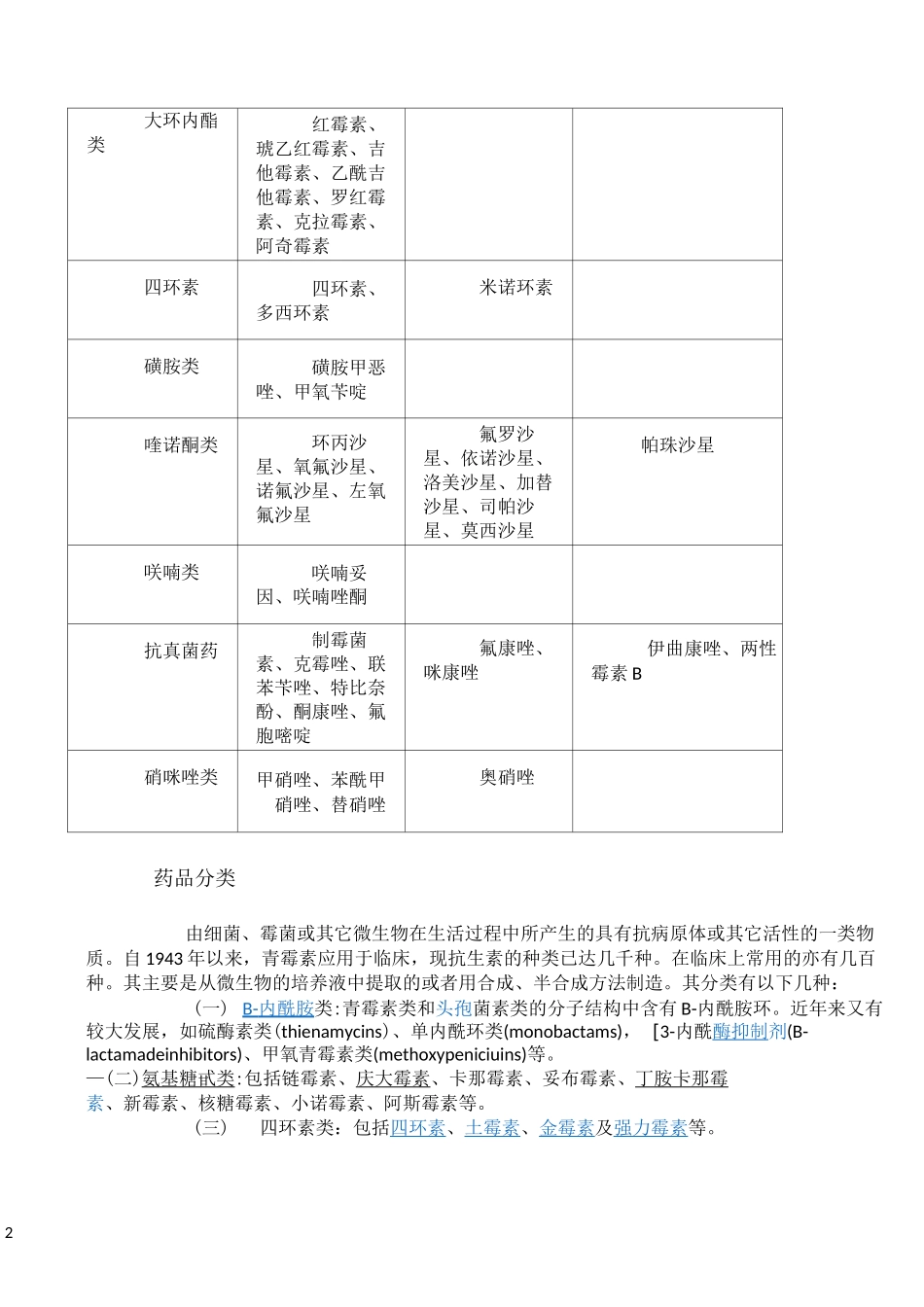 抗菌药物分级管理制度表_第2页