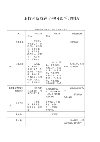 抗菌药物分级管理制度表