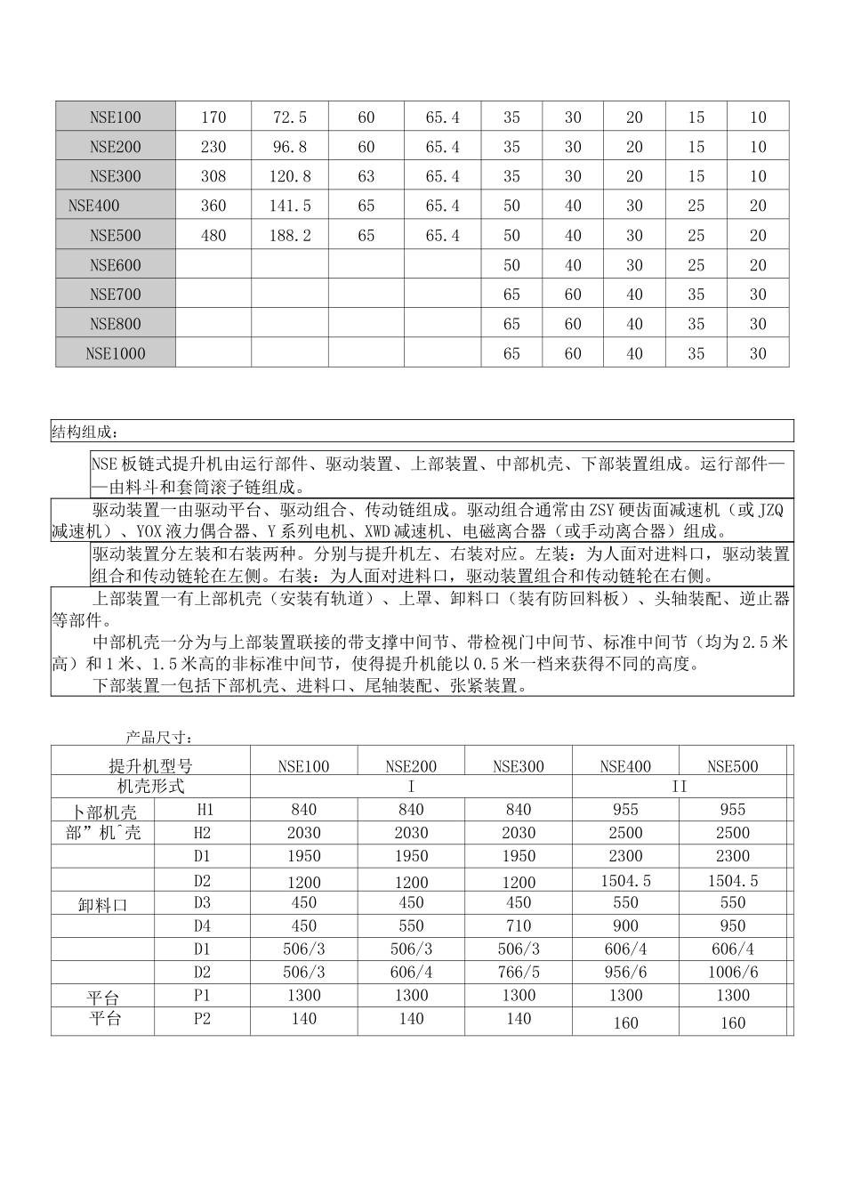 NSE系列高速板链斗式提升机工作原理_第2页