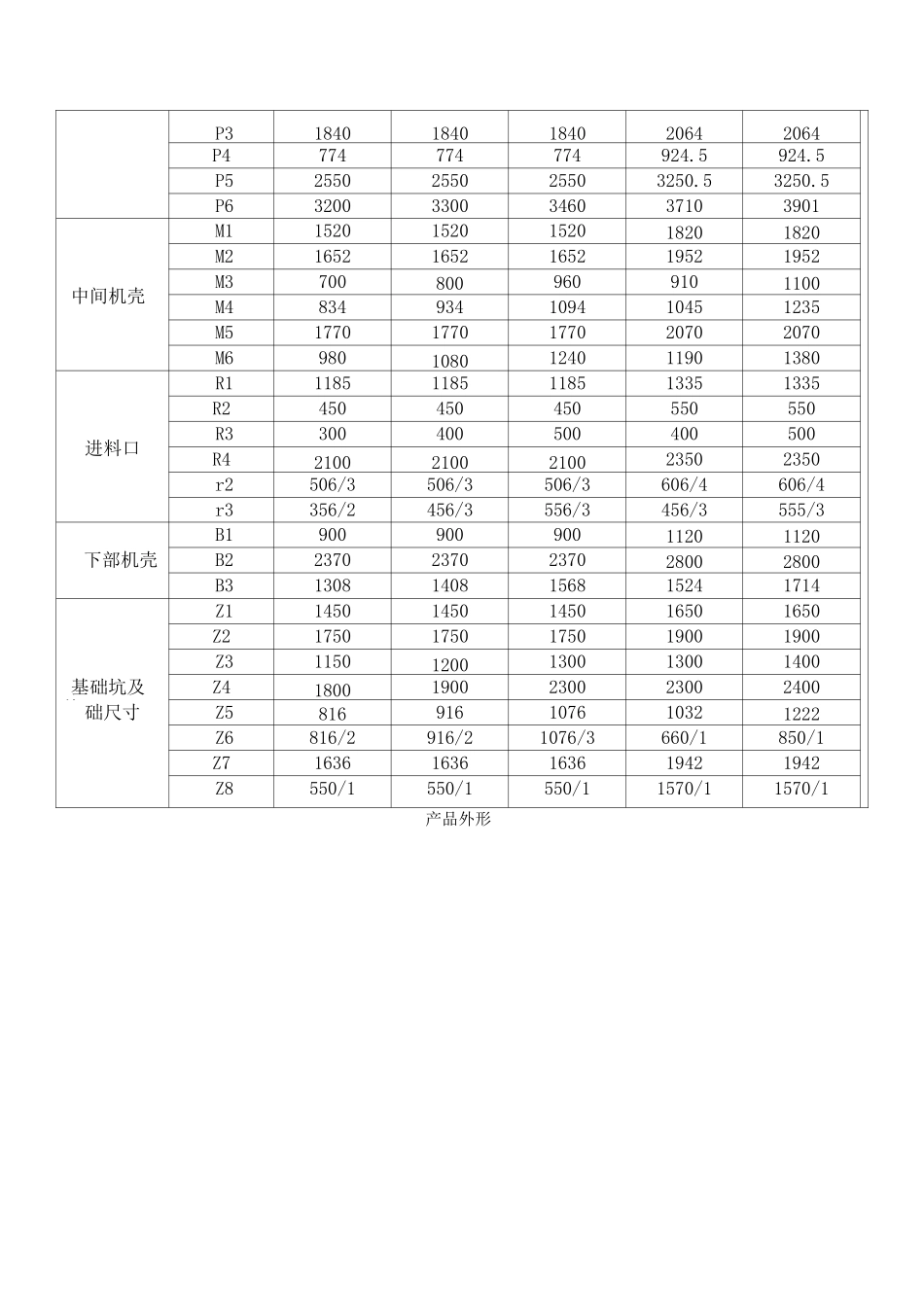 NSE系列高速板链斗式提升机工作原理_第3页