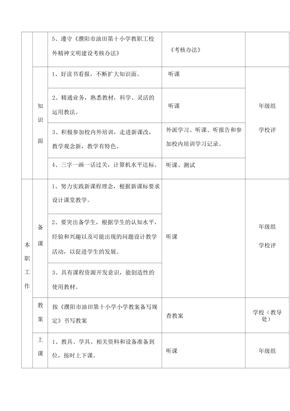 教师发展性评价方案_第2页