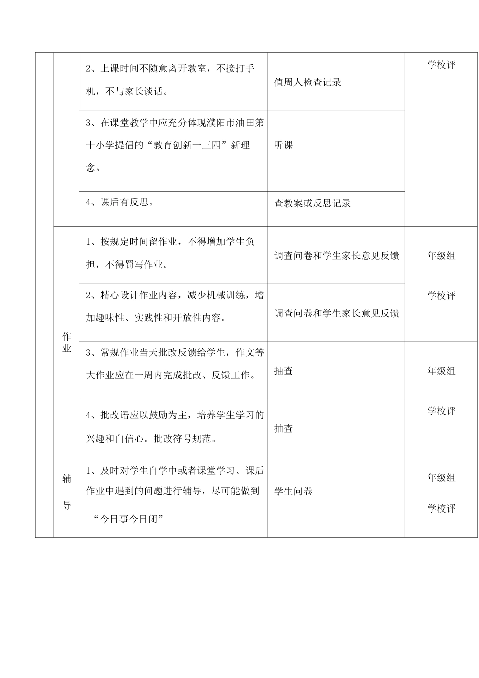 教师发展性评价方案_第3页