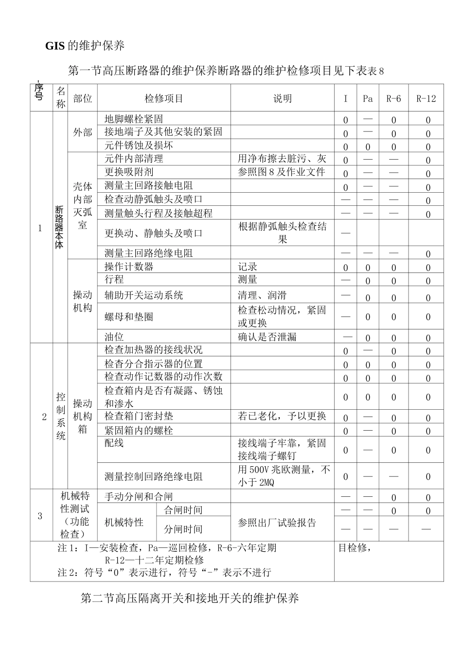 GIS的维护保养_第1页