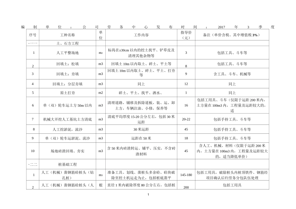 中建三局集团有限公司劳务信息价_第1页