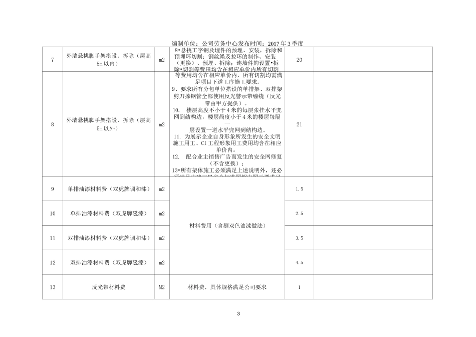 中建三局集团有限公司劳务信息价_第3页
