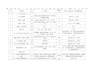 中建三局集团有限公司劳务信息价