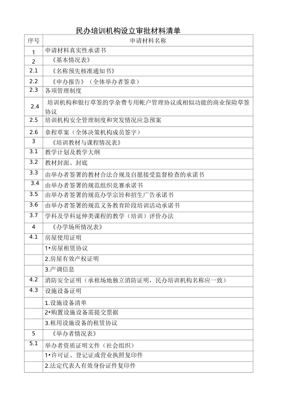 民办培训机构设立申请材料清单及审批表_第1页